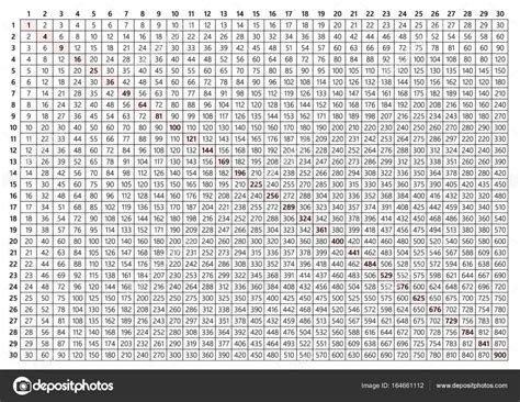 52 Pdf Multiplication Table Chart 30x30 Printable Docx Hd Download