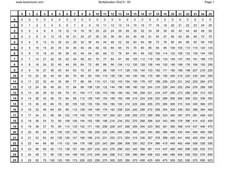 Times Tables Chart Printable Printable Times Table Chart Kiddo
