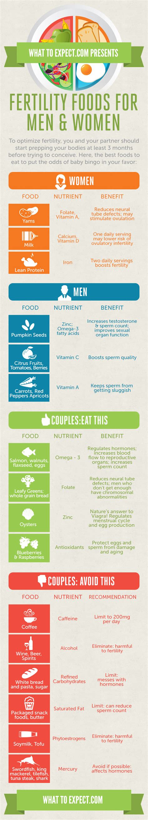 Fertility Foods For Men And Women Infographic What To Expect