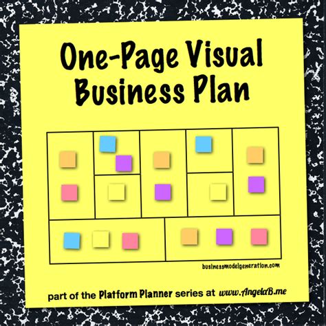 Platform Planner A One Page Visual Business Plan Business Planning