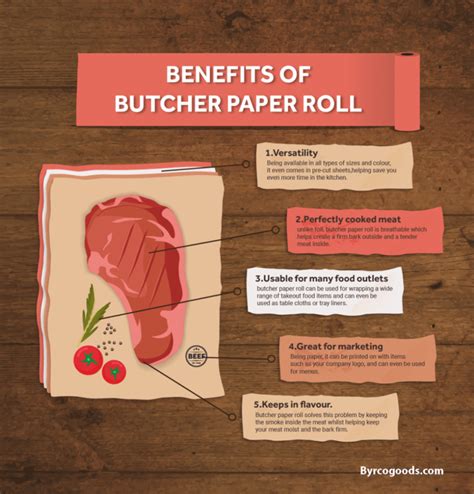 Reasons Why Butcher Paper Roll Is Better Than Foil