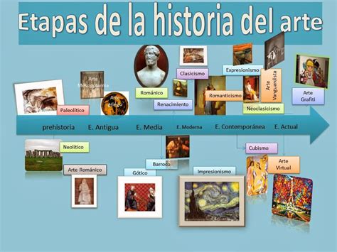 Linea De Tiempo Historia Del Arte Reverasite