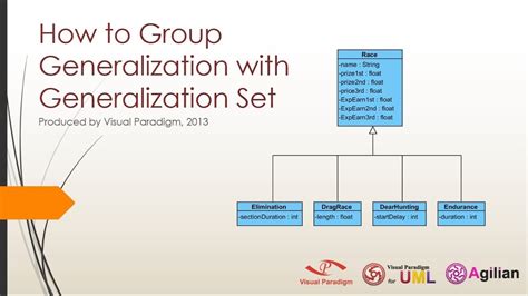 Generalization In Class Diagram