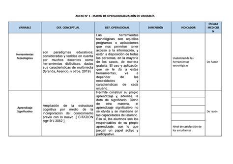 Anexo Matriz De Operacionalización De Variables Anexo N° 1 Matriz