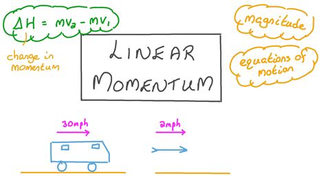 The Momentum Of An Object Depends On Which Two Quantities