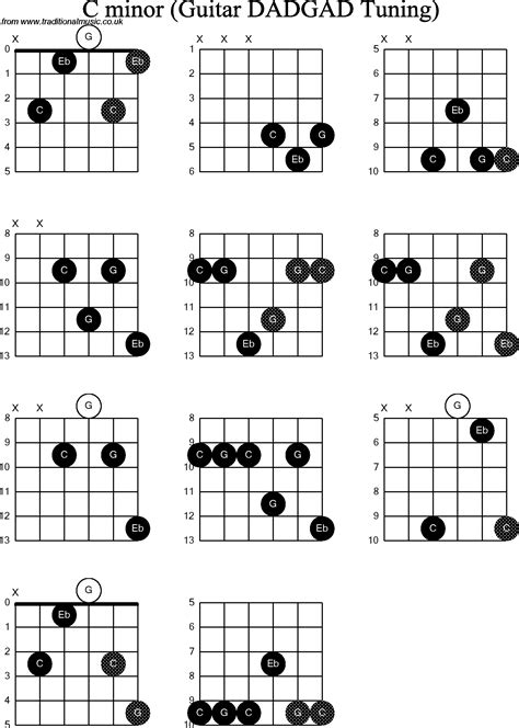 Guitar Chord Chart For C