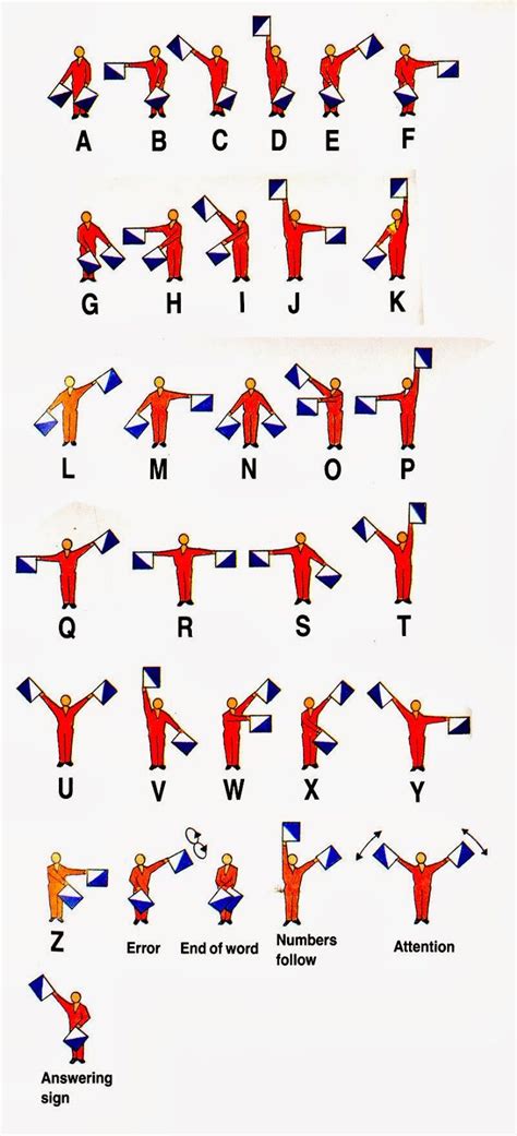Other references to languages or tools that may be used in encrypting or. Semaphore Alphabet | Coding for kids, Ciphers and codes, Semaphore