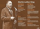 Martin Luther King, el valor de un hombre inmenso | Diario de Cultura