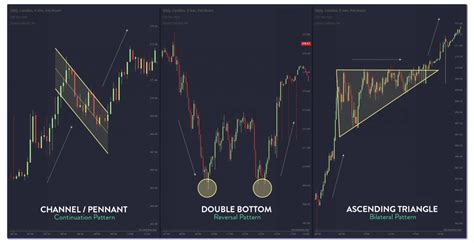 The Ultimate Guide To Chart Patterns Trendspider Blog