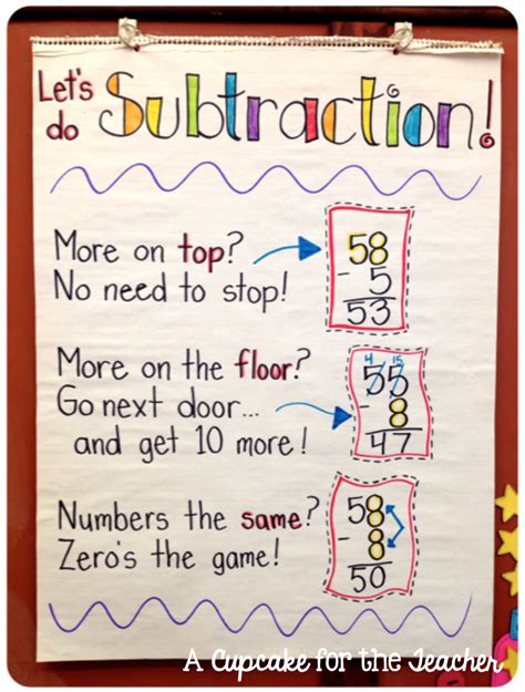 Double Digit Subtraction With Regrouping Anchor Chart Thekidsworksheet
