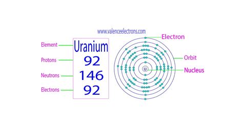 Protons Neutrons Electrons For Uranium U U4
