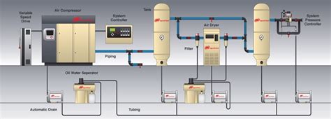 11 Energy Efficiency Improvement Opportunities In Compressed Air