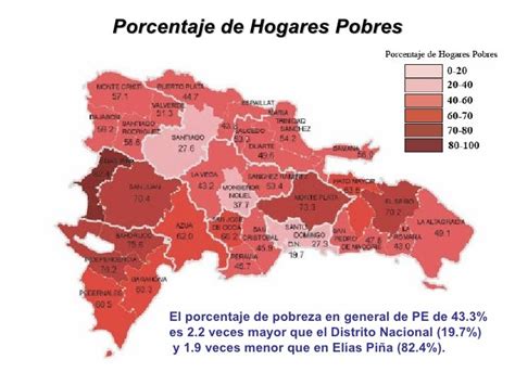 Prof Saul Fernandez V 4to Práctica Modelo Assure La Pobreza En La Rd