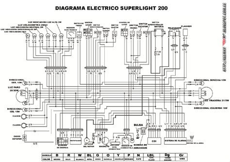 Diagrama Electrico Keeway Superlight 200 Keeway Rkv Superlight 200