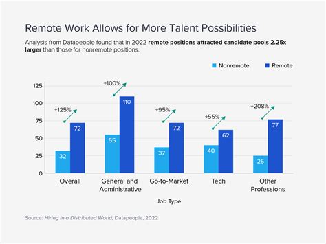 How Remote Work Is Driving Success at Yelp