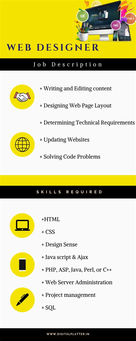 Do you fit the profile of a future web designer and developer? Web Designer Job Description | Web design jobs ...