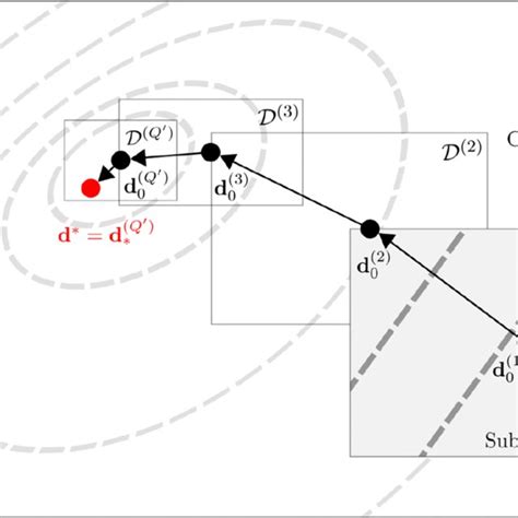 Risk Aversion Risk Neutral Risk Loving Plots Based On Utility