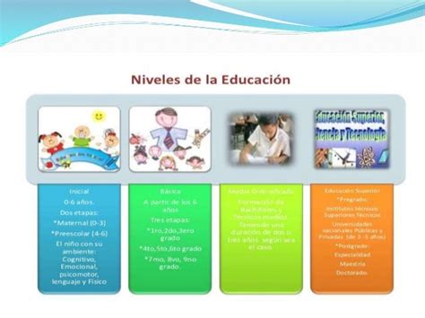 Sistema Educativo Niveles De Educacion En Venezuela