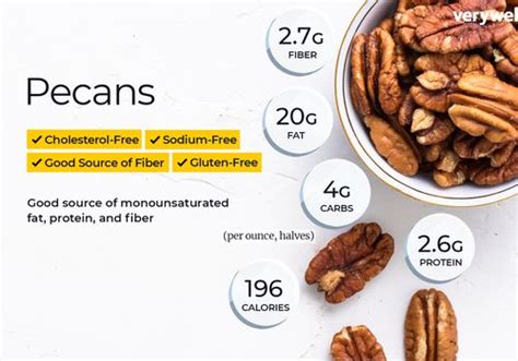 Apr 05, 2019 · add a handful of pecan nuts in your diet to keep your diet meter complete with sufficient levels of minerals, vitamins, and protein. How Many Calories In Handful Of Pecans - A visual guide to 100 calories of your favorite nuts ...