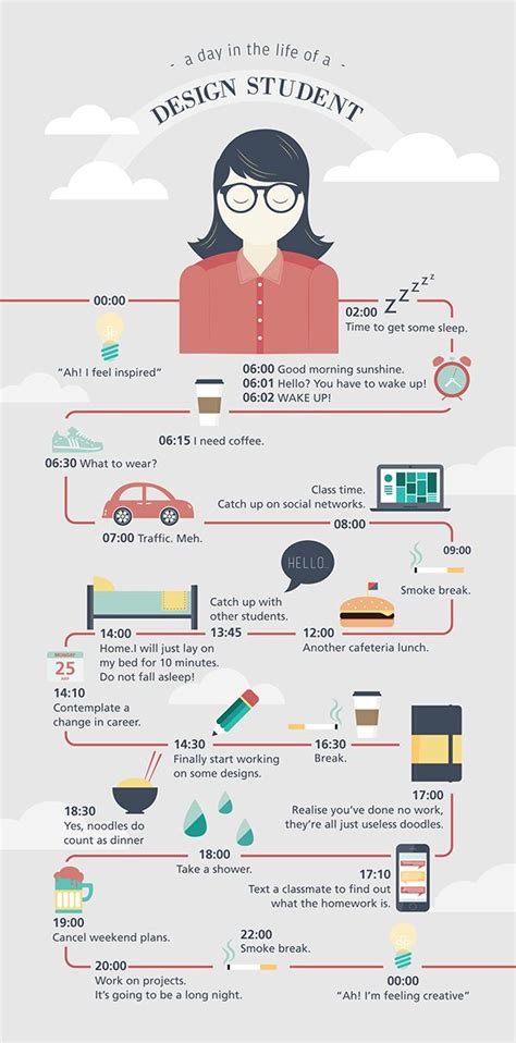 A Day In The Life A Day In Life Infographic Life Timeline