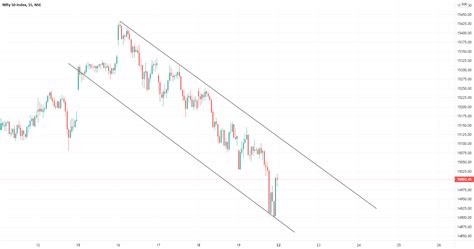 Parallel Channel Pattern For Nsenifty By Chaudhary130892 — Tradingview