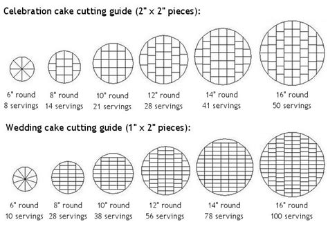 Cake Serving Guide It Takes The Cake