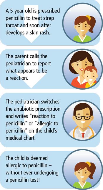 The Truth About Penicillin Allergy And Why Its Important To Get