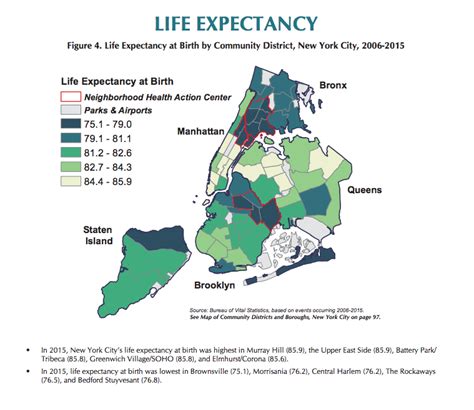 Life Expectancy Is Up In Nyc But Health Still Varies Significantly By