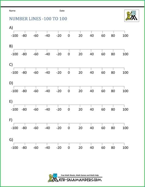 Number Line With Negative Numbers Up To 20 Worksheet Resume Examples