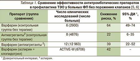 Варфарин какая диета Варфарин Какая Группа Препаратов – Telegraph Варфарин Какая Группа Препаратов – Telegraph Варфарин какая диета