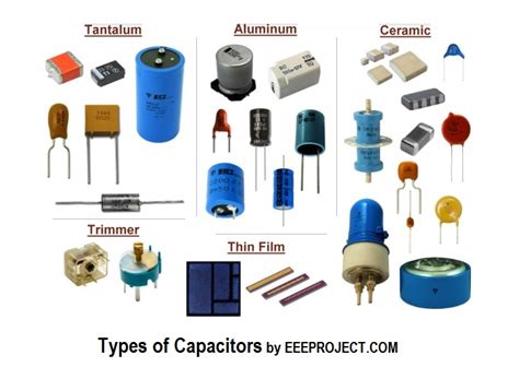 Capacitor Its Types And Applications Eee Projects