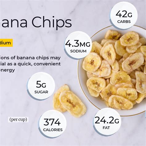 Banana Fry Calories / Pan Fried Cinnamon Bananas Dizzy Busy And Hungry ...