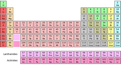 The unity for atomic mass is gram per mol. Muhammadfibonacci: Atomic mass and Isotopes