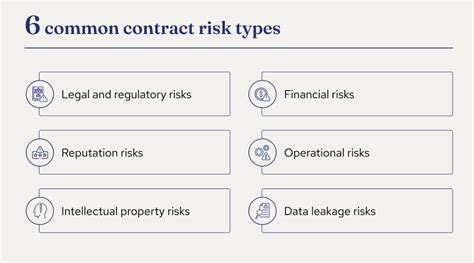 Contract Risk Management 101 A Comprehensive Guide