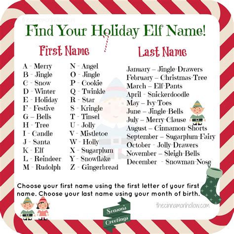 Find Your Holiday Elf Name Elf Christmas Names Elf Names Elf