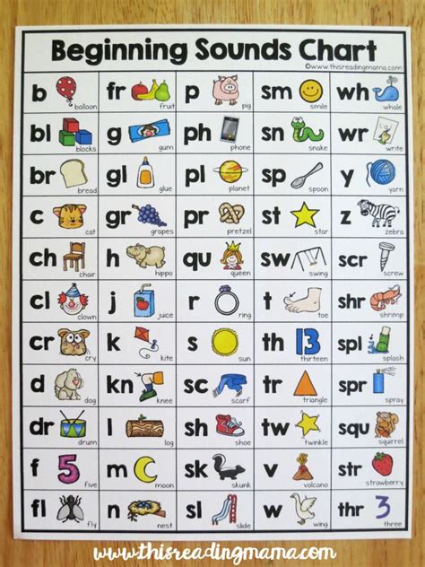 Teach Child How To Read Phonics Chart For Grade 1 Gambaran