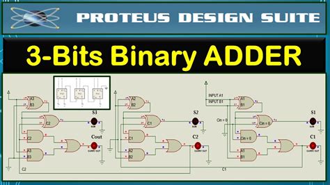 3 Bits Binary Addition Using Full Adder Digital Electronics Gate
