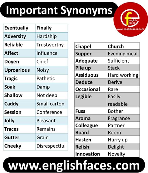 Important Synonyms List Pdf Learn English Synonym Learn English Grammar