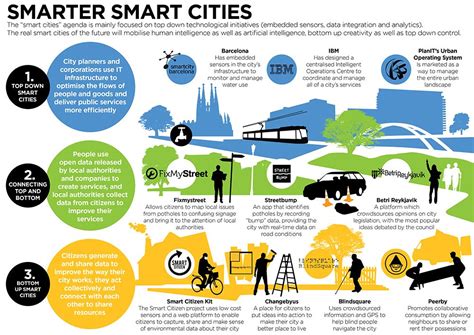 Ever Heard About Smart Cities Take A Look At This Infographic And Get