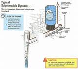 Photos of Jet Pump Installation Diagram
