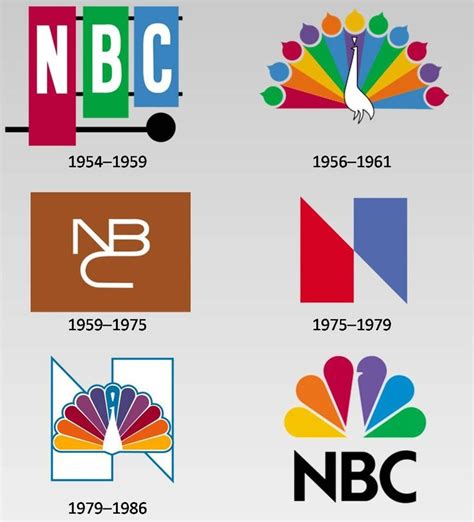 Evolution Of The Nbc Logo Logo Evolution Graphic Design Branding
