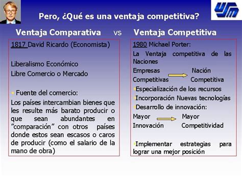 Ventaja Competitiva Que Es Definicion Y Concepto Economipedia Images