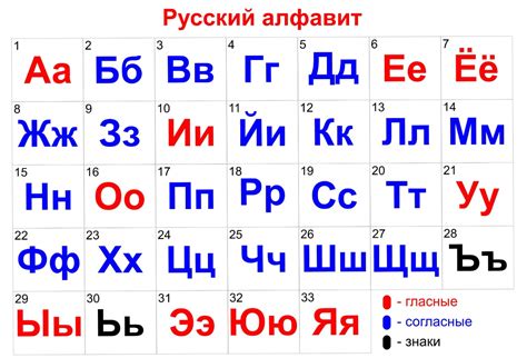 Русский алфавит от А до Я по порядку история значение