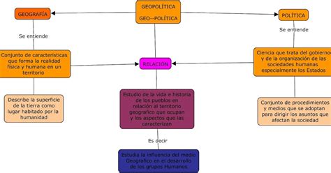 GeopolÍtica Conceptualización De La Geopolítica