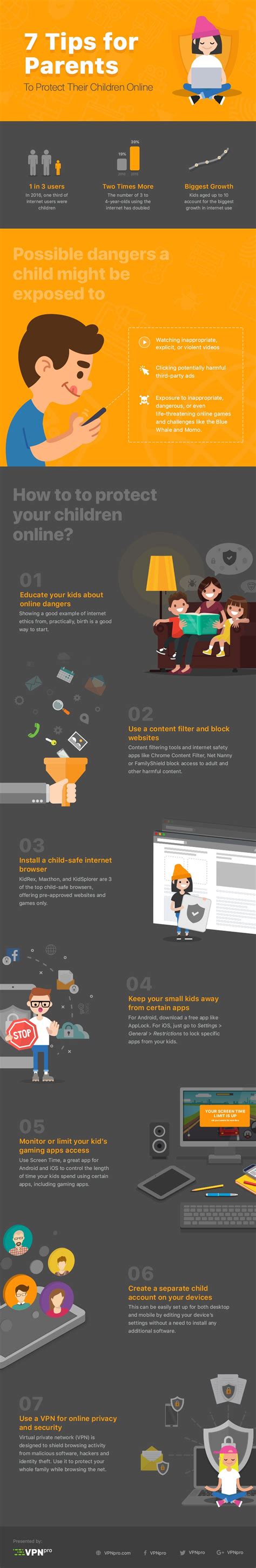 Internet Safety For Kids 7 Tips For Parents Infographic E Learning