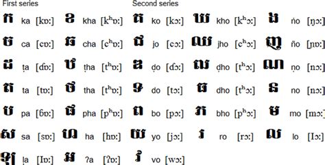 Basic Khmer Alphabet Vince Angello Experience