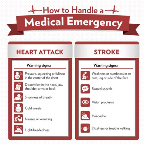 how to handle a medical emergency