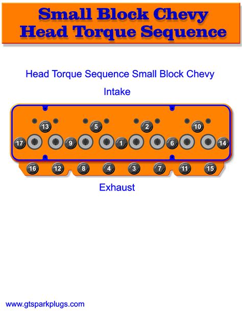 Small Block Chevy Head Bolt Torque Sequence Gtsparkplugs