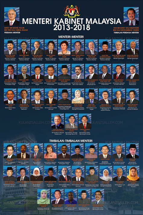 Senarai terkini menteri kabinet 2018. PENGAJIAN MALAYSIA: Kabinet dan Kementerian