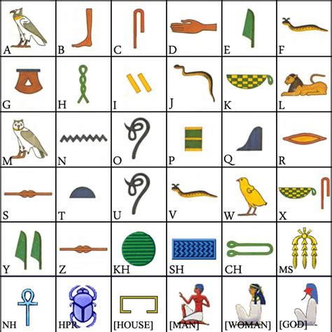 Hieroglyphics Egyptology